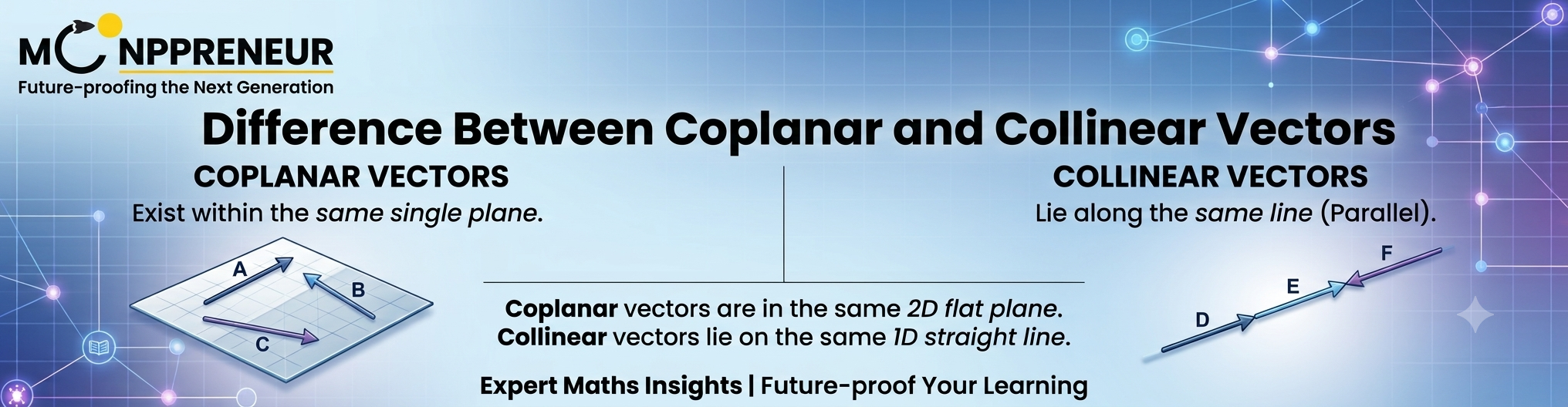 What is the Difference Between Coplanar and Collinear Vectors