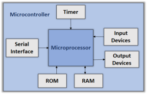 Microprocessor vs Microcontroller: Key Differences