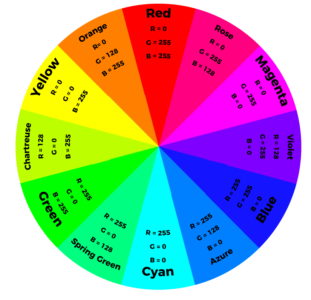 Working with RGB LEDs - All You Need To Know
