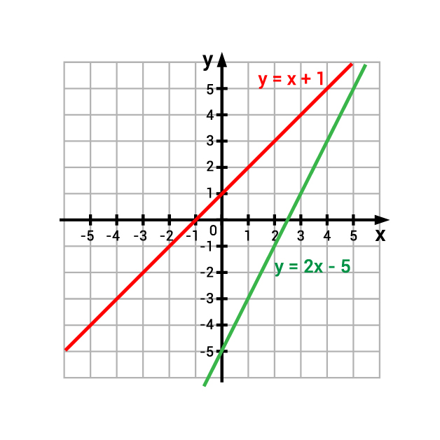 LINEAR EQUATION