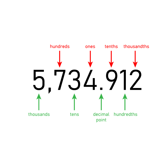 PLACE VALUE