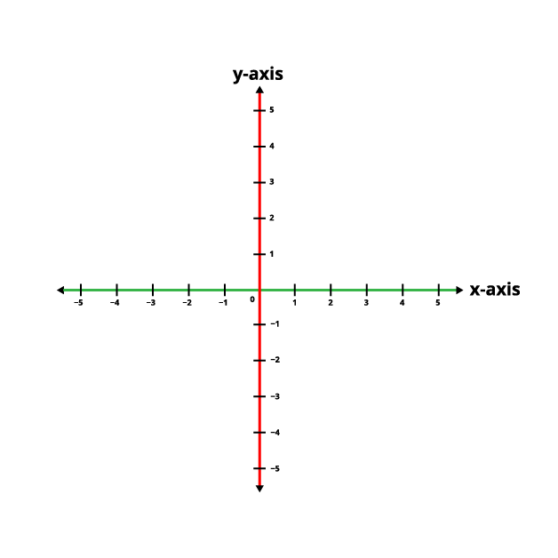 Coordinate Geometry