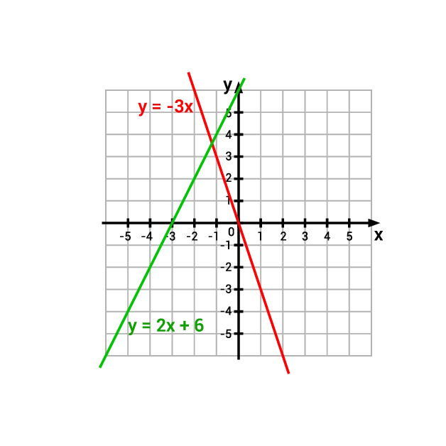 LINEAR EQUATION IN TWO VARIABLES