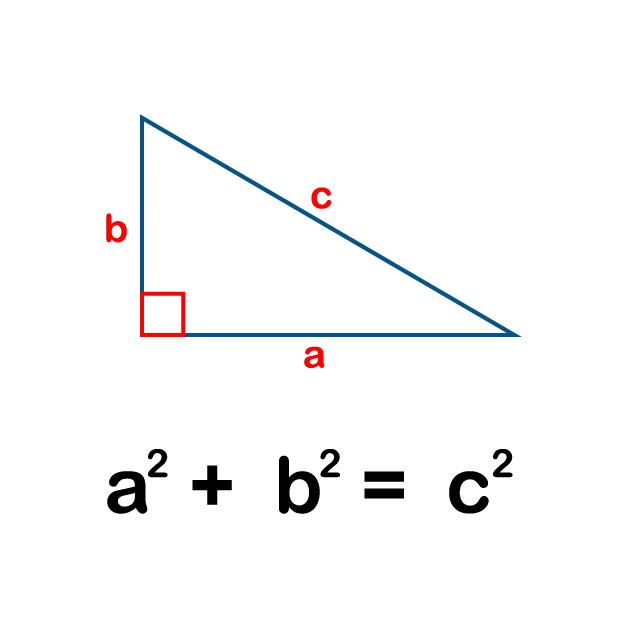 Pythagoras Theorem