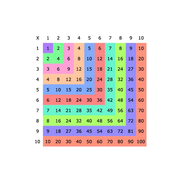 SQUARE NUMBER